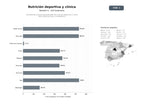 bases de datos del sector Consultorías y planes personalizados de nutrición deportiva y clínica para optimizar salud y rendimiento