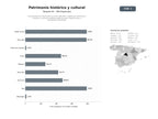 bases de datos del sector Asociaciones sin ánimo de lucro que difunden y gestionan patrimonio histórico y cultural mediante publicaciones, exposiciones y actividades educativas