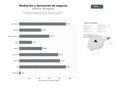 bases de datos del sector Asociaciones y colegios de mediadores de seguros con énfasis en capacitación, certificación y eventos del sector asegurador
