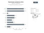 bases de datos del sector Plataformas de preparación de oposiciones y exámenes médicos y sanitarios, con simulacros, temarios y cursos online