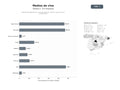bases de datos del sector Plataformas digitales de contenido editorial, noticias y guías de vino y enoturismo