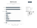bases de datos del sector Plataformas digitales de contenido editorial, noticias y guías de vino y enoturismo