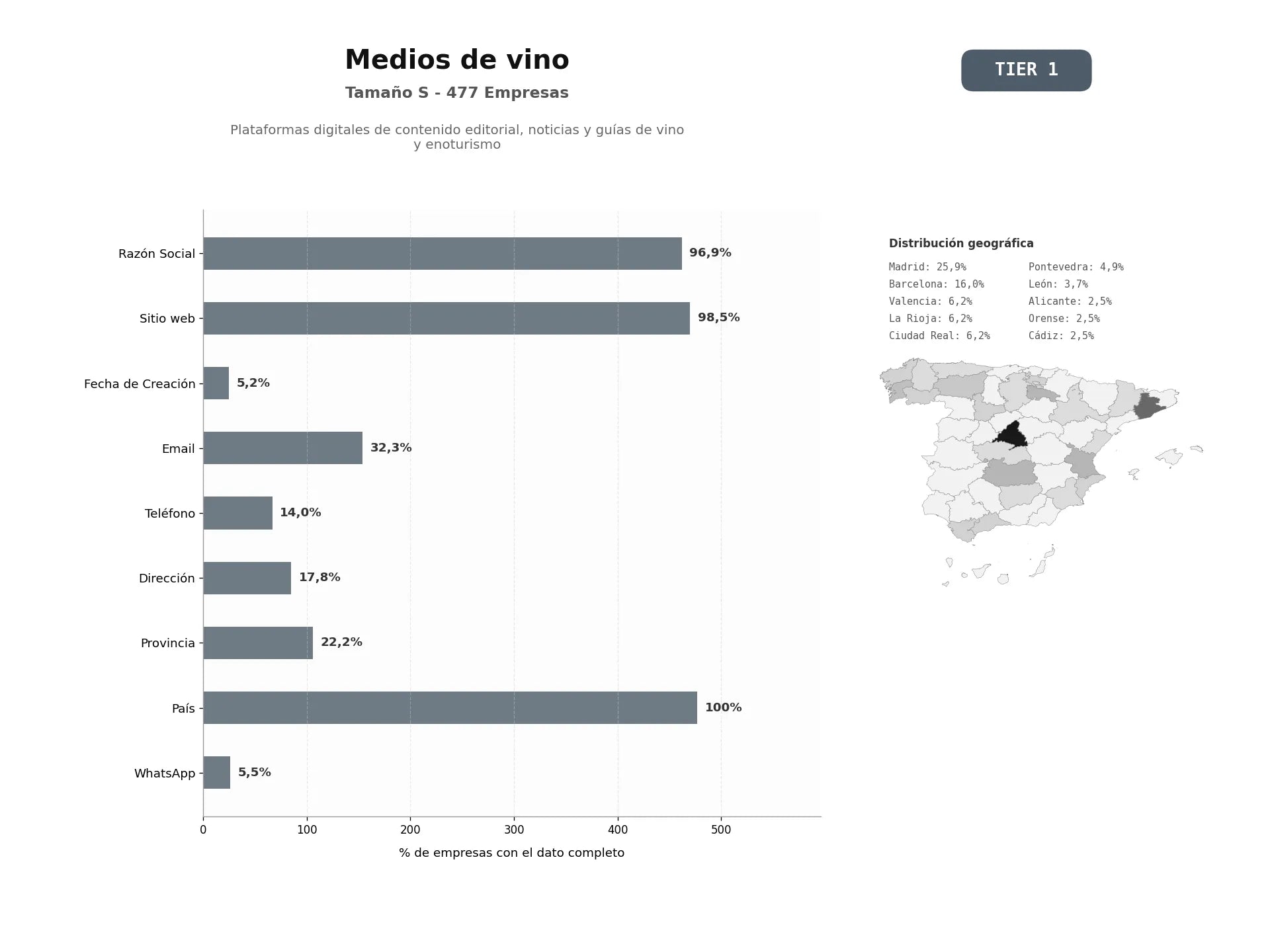 bases de datos del sector Plataformas digitales de contenido editorial, noticias y guías de vino y enoturismo