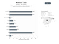 bases de datos del sector Portales y proveedores de software de ciberseguridad: antivirus, VPN, gestores de contraseñas y herramientas anti‑malware