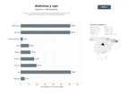 bases de datos del sector Portales y proveedores de software de ciberseguridad: antivirus, VPN, gestores de contraseñas y herramientas anti‑malware