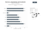bases de datos del sector Soluciones integrales de barreras anti‑inundación, absorbentes industriales y kits de contención de derrames para protección ambiental