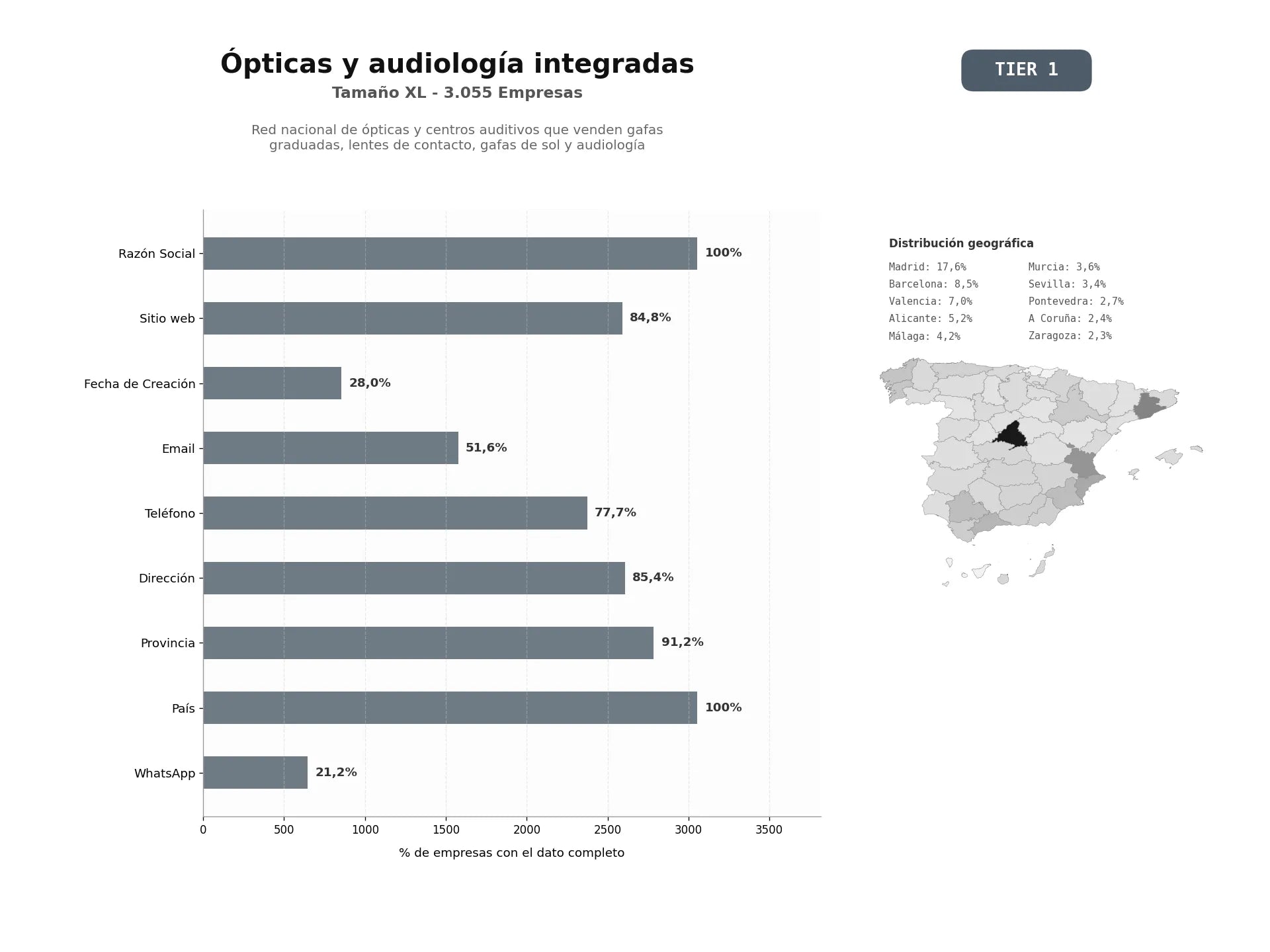 bases de datos del sector Red nacional de ópticas y centros auditivos que venden gafas graduadas, lentes de contacto, gafas de sol y audiología