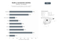 bases de datos del sector Comercios electrónicos especializados en auriculares, cargadores, smartwatches y altavoces Bluetooth para usuarios móviles