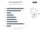 bases de datos del sector Comercios electrónicos especializados en auriculares, cargadores, smartwatches y altavoces Bluetooth para usuarios móviles