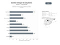 bases de datos del sector Plataformas y servicios integrales de gestión de alquileres residenciales y comerciales con garantía de cobro y soporte tecnológico