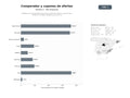bases de datos del sector Plataforma de comparadores de precios, guías de compra y cupones para ofertas en múltiples categorías de consumo