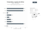 bases de datos del sector Plataforma de comparadores de precios, guías de compra y cupones para ofertas en múltiples categorías de consumo