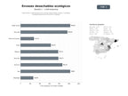 bases de datos del sector Fabricantes y distribuidores de envases desechables, bolsas y bandejas biodegradables para alimentos y bebidas
