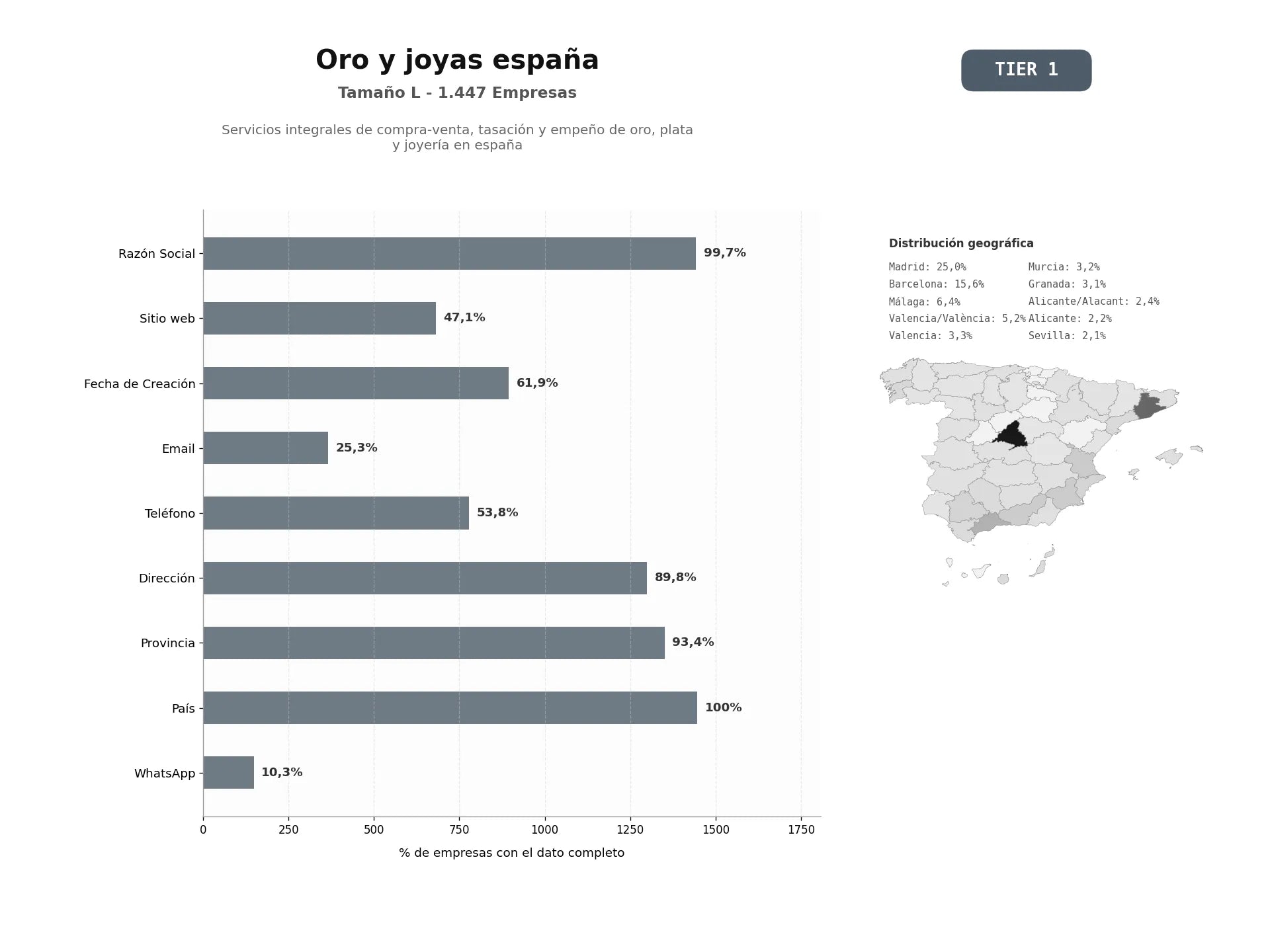 bases de datos del sector Servicios integrales de compra‑venta, tasación y empeño de oro, plata y joyería en España
