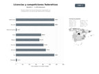 bases de datos del sector Gestión integral de licencias deportivas, organización de competiciones y formación para federaciones multisport