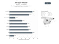 bases de datos del sector Proveedores y convertidores de gas licuado y natural, equipos de autogás, logística y servicios de suministro