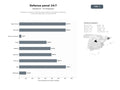 bases de datos del sector Despachos expertos en defensa penal, asistencia inmediata a detenidos y asesoría jurídica penal a nivel nacional
