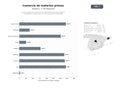 bases de datos del sector Comercio global de materias primas industriales, químicos, metales y materiales de construcción con servicios logísticos integrados