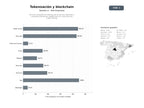 bases de datos del sector Servicios integrales de tokenización de activos, desarrollo y consultoría blockchain, plataformas NFT y soluciones de cripto‑finanzas