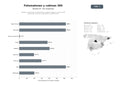 bases de datos del sector Alquiler y producción de fotomatones, espejos mágicos y cabinas 360 para bodas, eventos corporativos y celebraciones