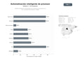 bases de datos del sector Plataforma integral de automatización de procesos empresariales con RPA, IA y gestión documental sin código