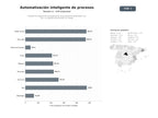 bases de datos del sector Plataforma integral de automatización de procesos empresariales con RPA, IA y gestión documental sin código