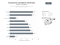 bases de datos del sector Productores internacionales de compresores de aire, bombas de vacío y equipos neumáticos para la industria