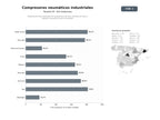 bases de datos del sector Productores internacionales de compresores de aire, bombas de vacío y equipos neumáticos para la industria