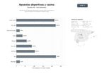 bases de datos del sector Plataformas de apuestas deportivas y casino online orientadas al mercado asiático con énfasis en fútbol y slots