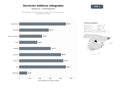 bases de datos del sector Red integral de servicios médicos privados con consultas, cirugía y diagnóstico por imagen