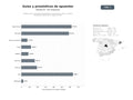 bases de datos del sector Plataforma de contenido especializado en pronósticos, guías y análisis de apuestas deportivas y juegos de azar