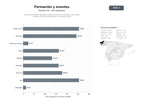 bases de datos del sector Red de asociaciones gallegas y latinoamericanas centradas en formación continua, eventos profesionales y asesoría jurídica