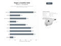 bases de datos del sector Comercio integral de electrodomésticos, muebles y decoración para el hogar en América Latina y España
