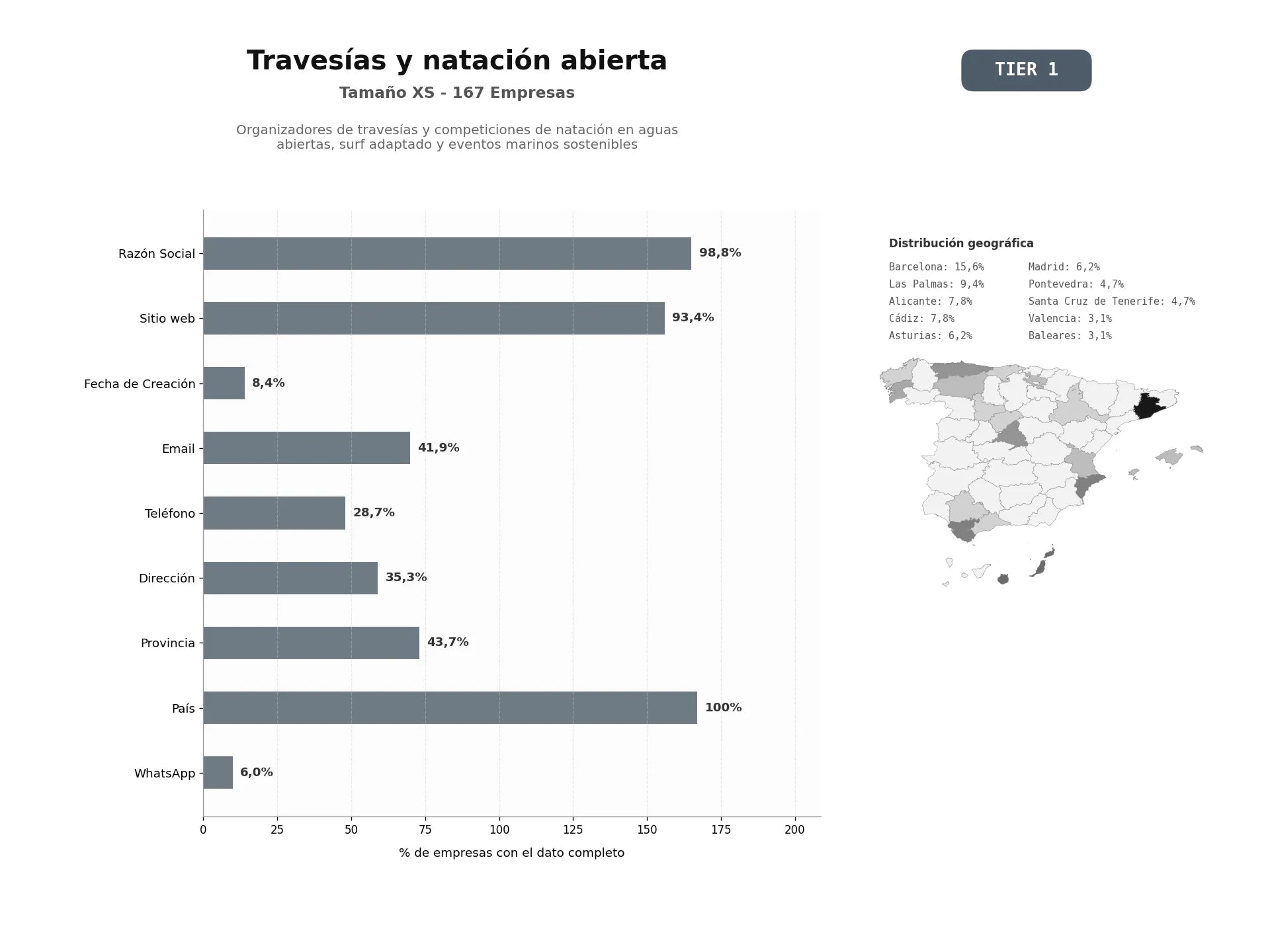 bases de datos del sector Organizadores de travesías y competiciones de natación en aguas abiertas, surf adaptado y eventos marinos sostenibles