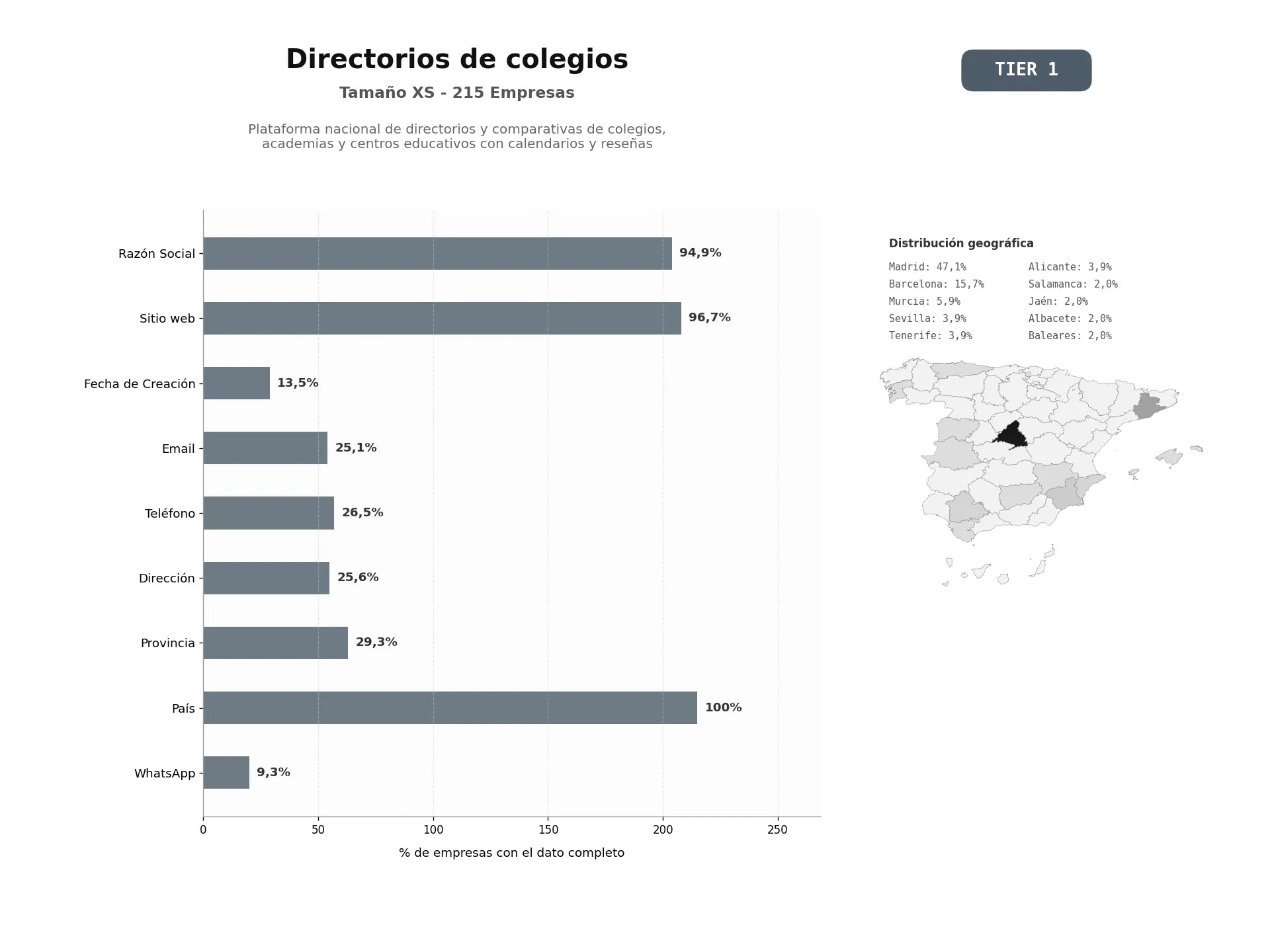 bases de datos del sector Plataforma nacional de directorios y comparativas de colegios, academias y centros educativos con calendarios y reseñas