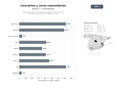 bases de datos del sector Red de asociaciones que organizan conciertos en vivo, corales y formación musical para comunidades culturales