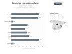 bases de datos del sector Red de asociaciones que organizan conciertos en vivo, corales y formación musical para comunidades culturales
