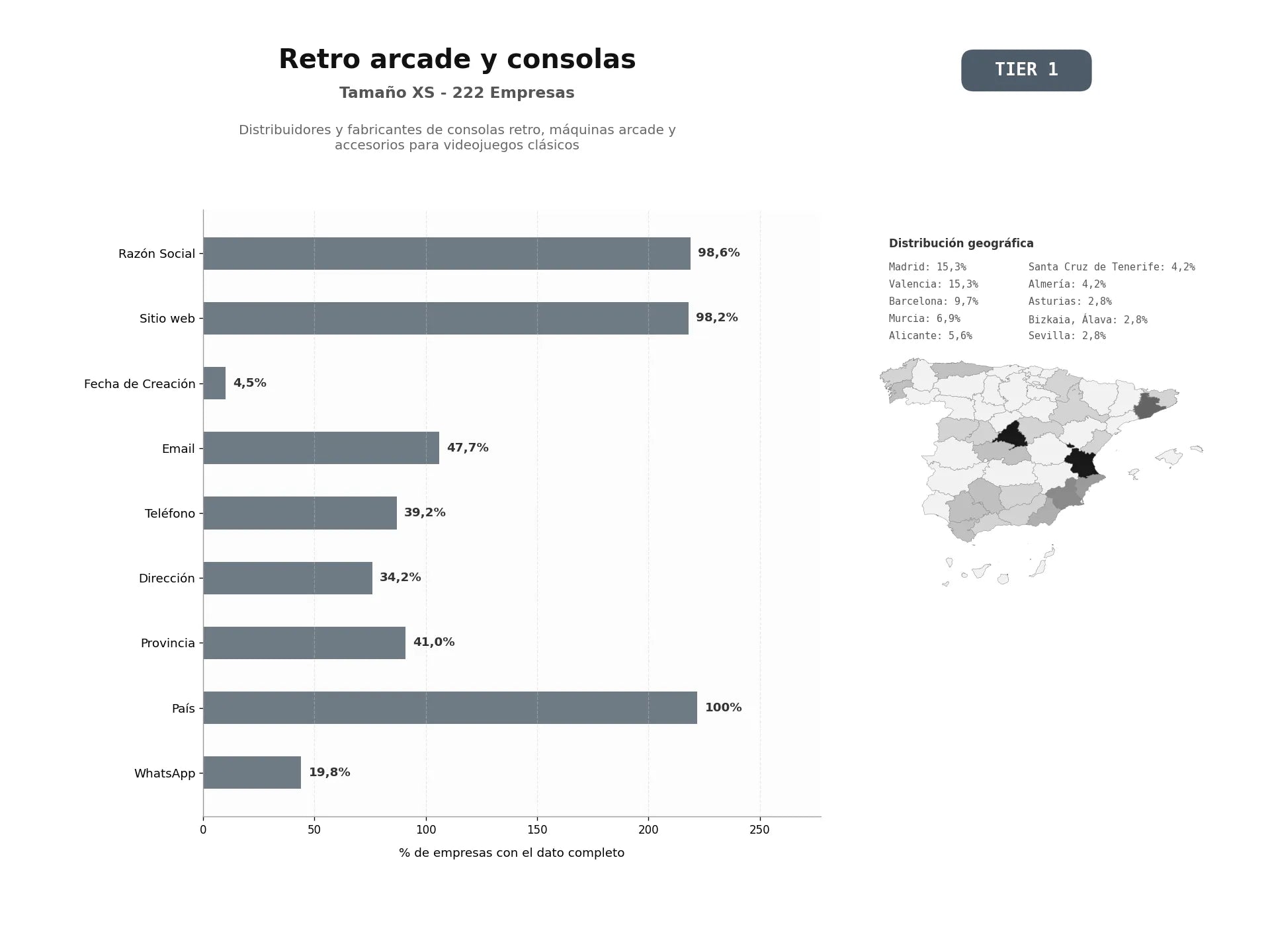 bases de datos del sector Distribuidores y fabricantes de consolas retro, máquinas arcade y accesorios para videojuegos clásicos