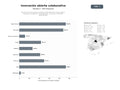 bases de datos del sector Red de innovación abierta y gestión colaborativa para sector público, empresas y academia, con plataformas, concursos y formación especializada
