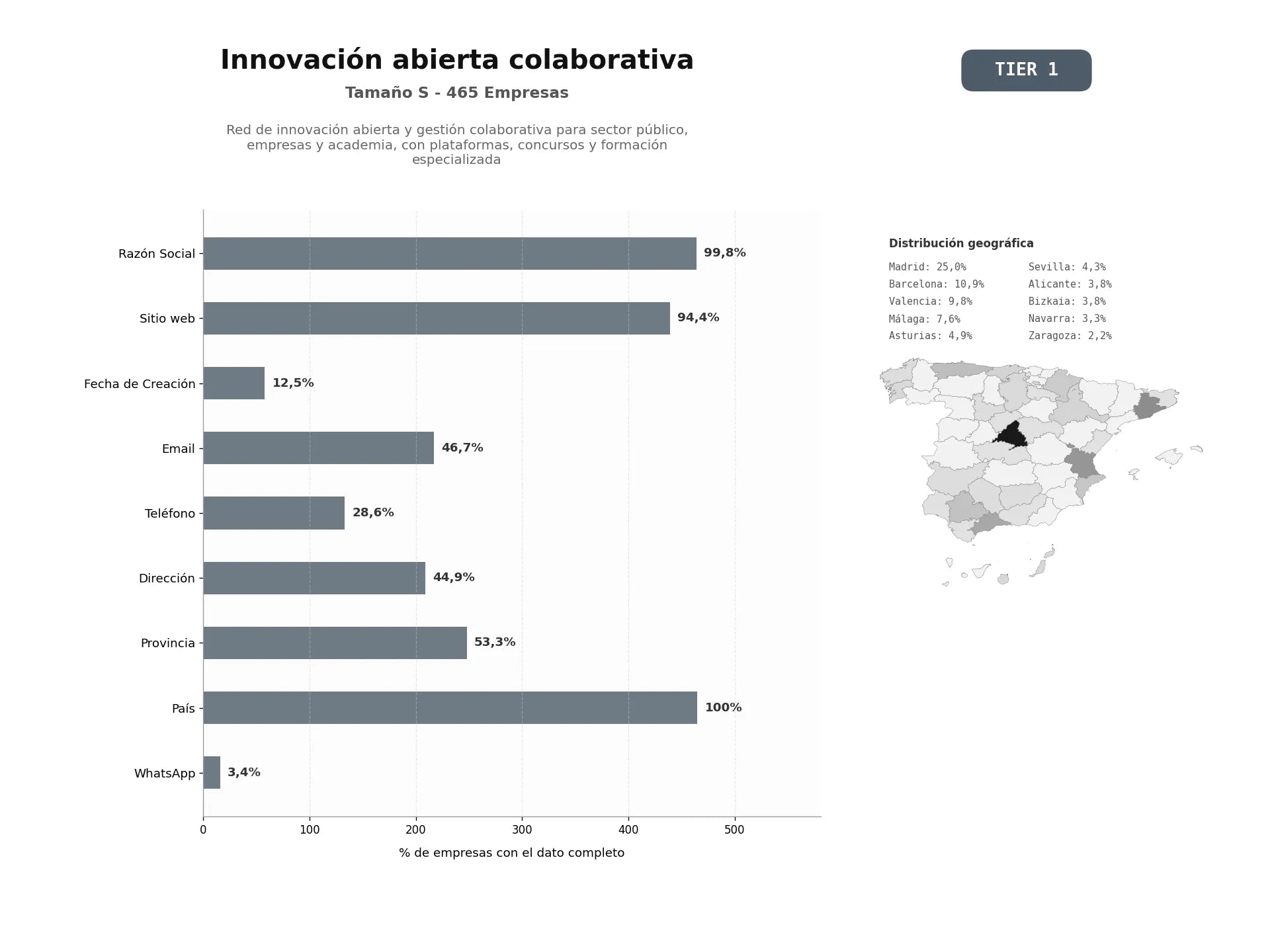 bases de datos del sector Red de innovación abierta y gestión colaborativa para sector público, empresas y academia, con plataformas, concursos y formación especializada