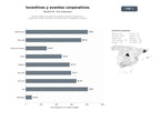 bases de datos del sector Gestión integral de viajes de incentivo, eventos corporativos y programas de team‑building como Destination Management Company