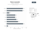 bases de datos del sector Soluciones de datos, inteligencia artificial y analítica avanzada para la optimización empresarial