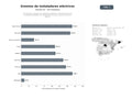 bases de datos del sector Asociaciones y gremios de instaladores eléctricos, telecomunicaciones y energías renovables con servicios de formación, asesoría técnica y seguros