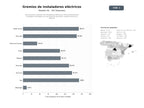 bases de datos del sector Asociaciones y gremios de instaladores eléctricos, telecomunicaciones y energías renovables con servicios de formación, asesoría técnica y seguros