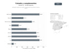 bases de datos del sector Marketplace español de calzado y complementos para todos los estilos y edades