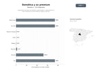 bases de datos del sector Integradores premium de domótica, audiovisuales y videoconferencia para residencias de alto standing, hoteles y oficinas
