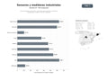bases de datos del sector Instrumentación de proceso y sensores para medición de presión, temperatura, caudal y nivel en industrias