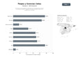 bases de datos del sector Concesiones de autopistas, administración de peajes electrónicos, licencias de conducir y registro vehicular, mantenimiento vial y asistencia en carretera