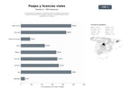 bases de datos del sector Concesiones de autopistas, administración de peajes electrónicos, licencias de conducir y registro vehicular, mantenimiento vial y asistencia en carretera