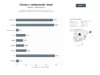 bases de datos del sector Plataforma integral de correo electrónico, webmail, dominios personalizados y colaboración en la nube para empresas y usuarios